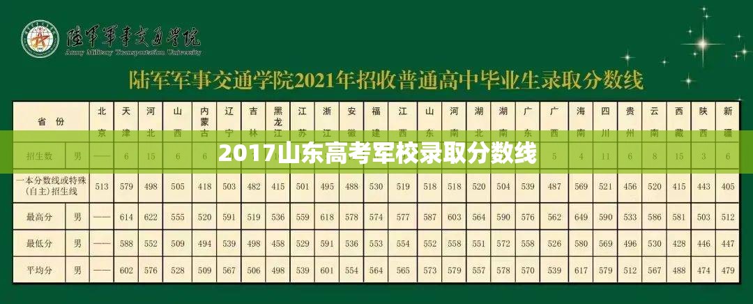 2017山东高考军校录取分数线/山东军校的录取分数线 2017山东高考军校录取分数线/山东军校的录取分数线