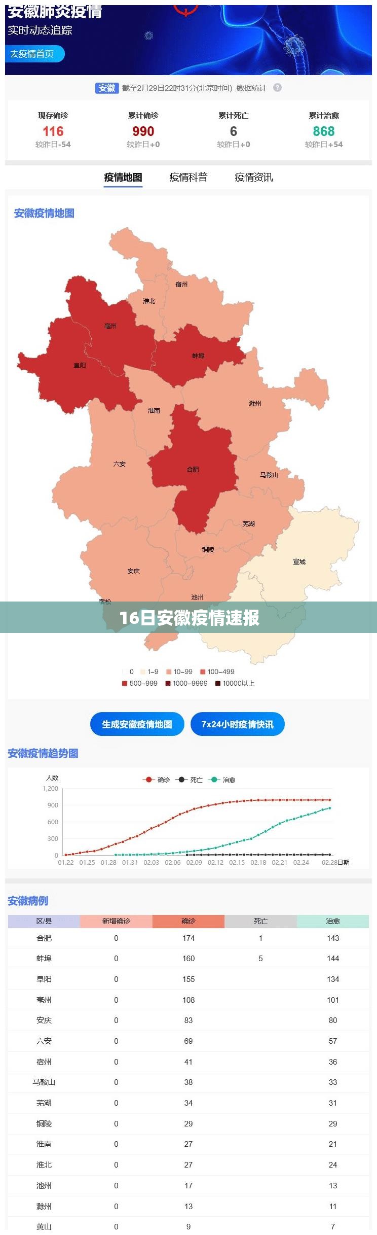16日安徽疫情速报(16日安徽疫情速报最新)