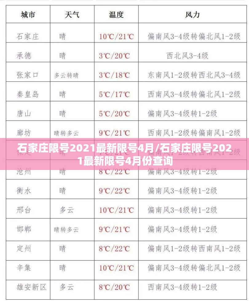 石家庄限号2021最新限号4月/石家庄限号2021最新限号4月份查询 石家庄限号2021最新限号4月/石家庄限号2021最新限号4月份查询