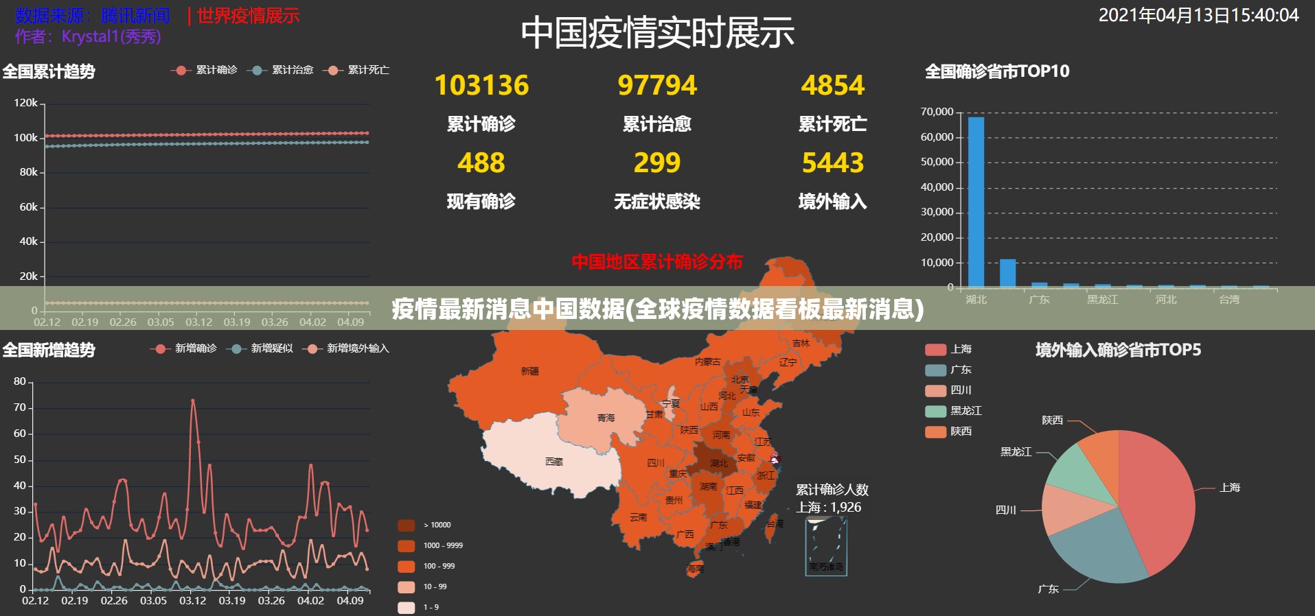 疫情最新消息中国数据(全球疫情数据看板最新消息) 疫情最新消息中国数据(全球疫情数据看板最新消息)