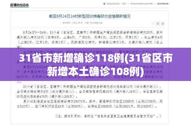 31省市新增确诊118例(31省区市新增本土确诊108例) 31省市新增确诊118例(31省区市新增本土确诊108例)