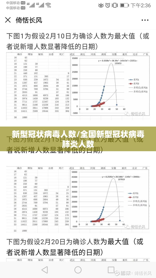 新型冠状病毒人数/全国新型冠状病毒肺炎人数 新型冠状病毒人数/全国新型冠状病毒肺炎人数