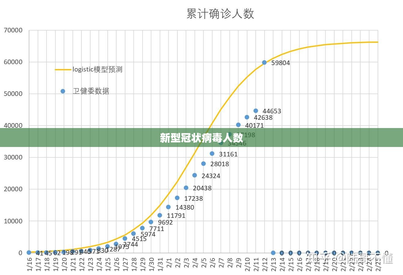新型冠状病毒人数/全国新型冠状病毒肺炎人数 新型冠状病毒人数/全国新型冠状病毒肺炎人数