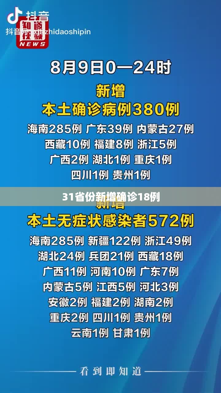 【31省份新增确诊18例,31省区市新增62例本土确诊】 【31省份新增确诊18例,31省区市新增62例本土确诊】