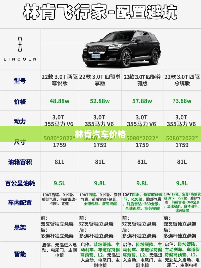 林肯汽车费用(林肯汽车费用区间)