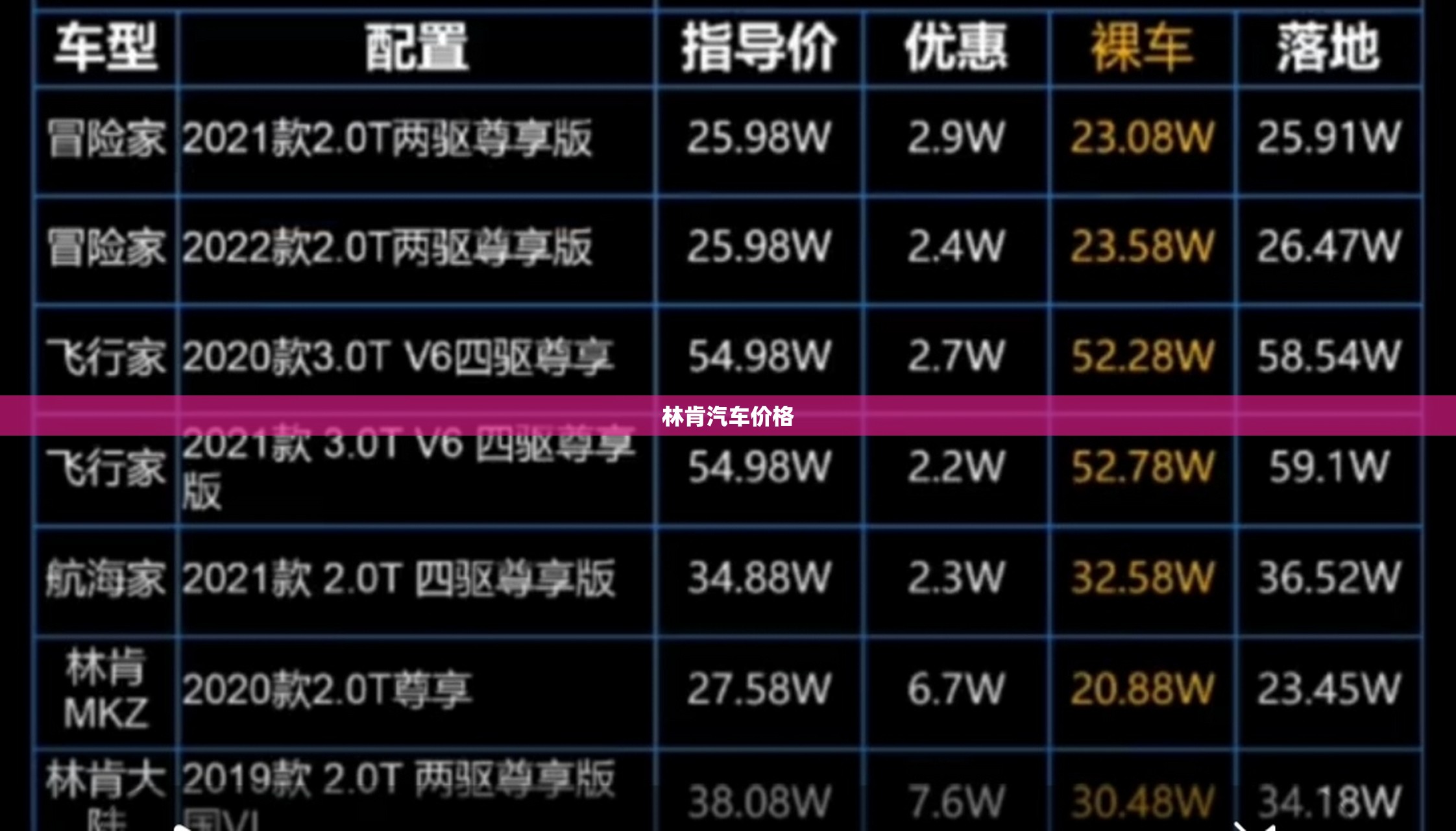 林肯汽车费用(林肯汽车费用区间)