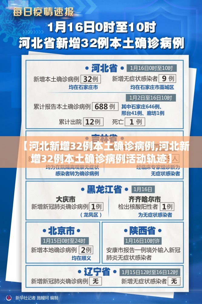 【河北新增32例本土确诊病例,河北新增32例本土确诊病例活动轨迹】 【河北新增32例本土确诊病例,河北新增32例本土确诊病例活动轨迹】
