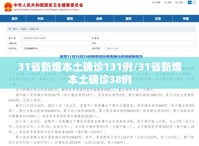 31省新增本土确诊131例/31省新增本土确诊38例