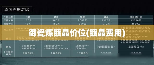御瓷炼镀晶价位(镀晶费用)