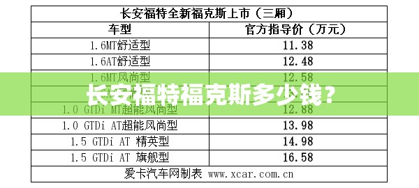 长安福特福克斯多少钱？
