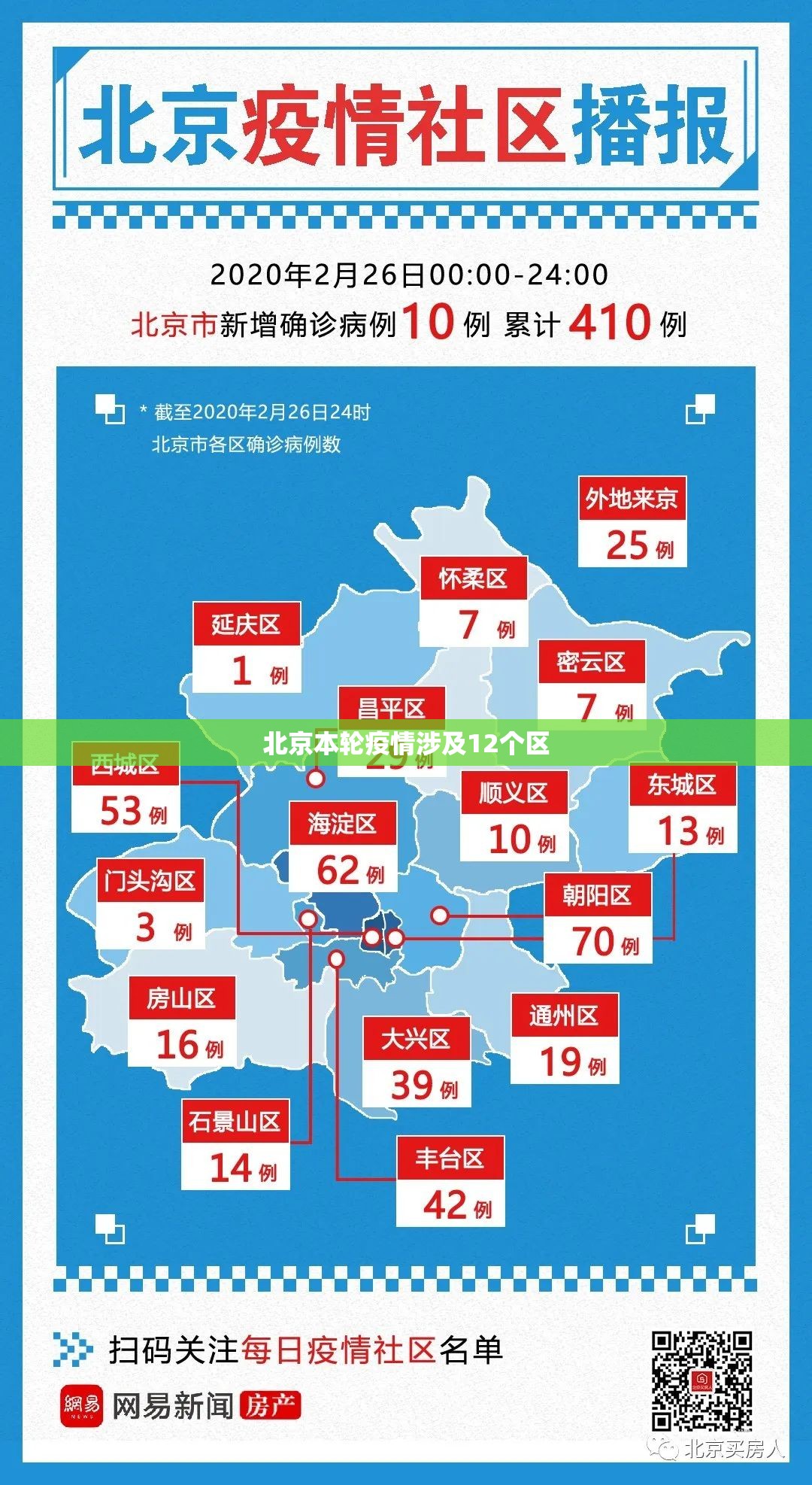 【北京本轮疫情涉及12个区,北京疫情动态】 【北京本轮疫情涉及12个区,北京疫情动态】