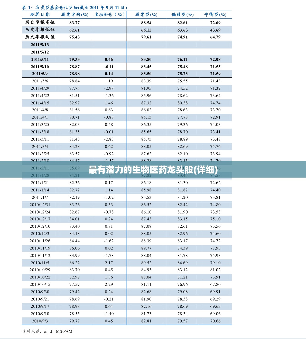 最有潜力的生物医药龙头股(详细)