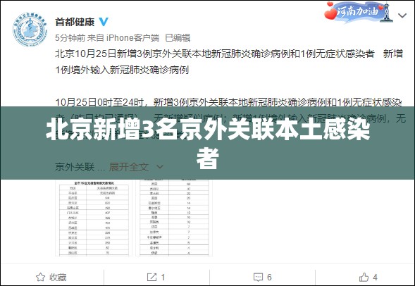 北京新增3名京外关联本土感染者(北京新增感染者治愈人数) 北京新增3名京外关联本土感染者(北京新增感染者治愈人数)
