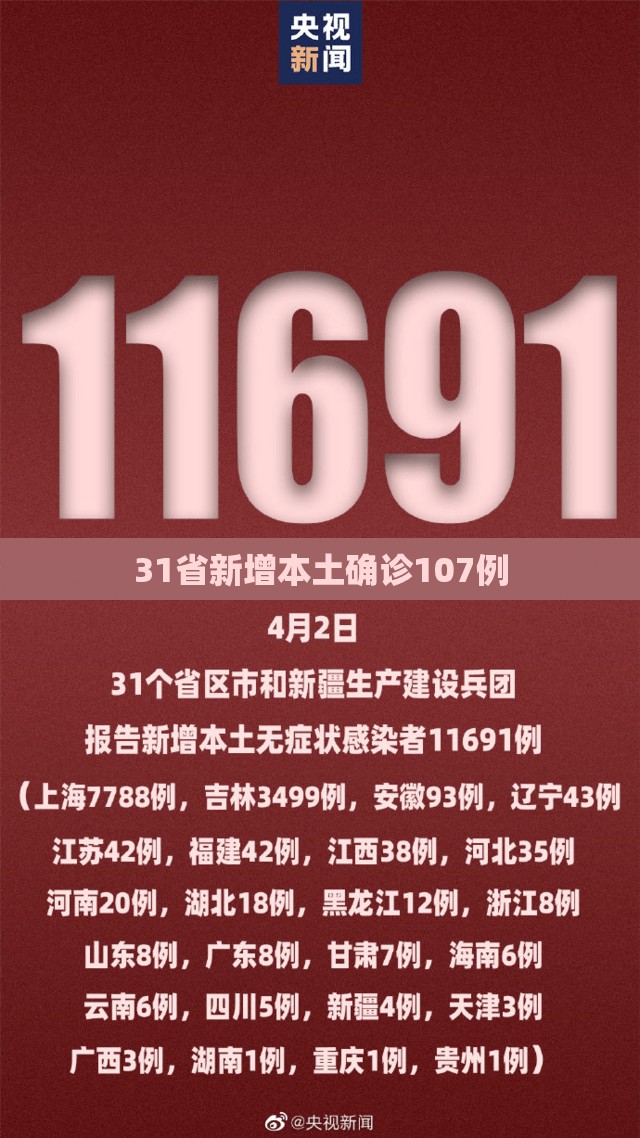 31省新增本土确诊107例/31省新增本土确诊38例
