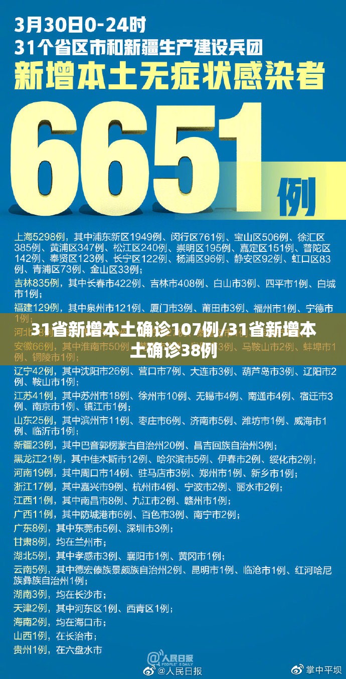 31省新增本土确诊107例/31省新增本土确诊38例