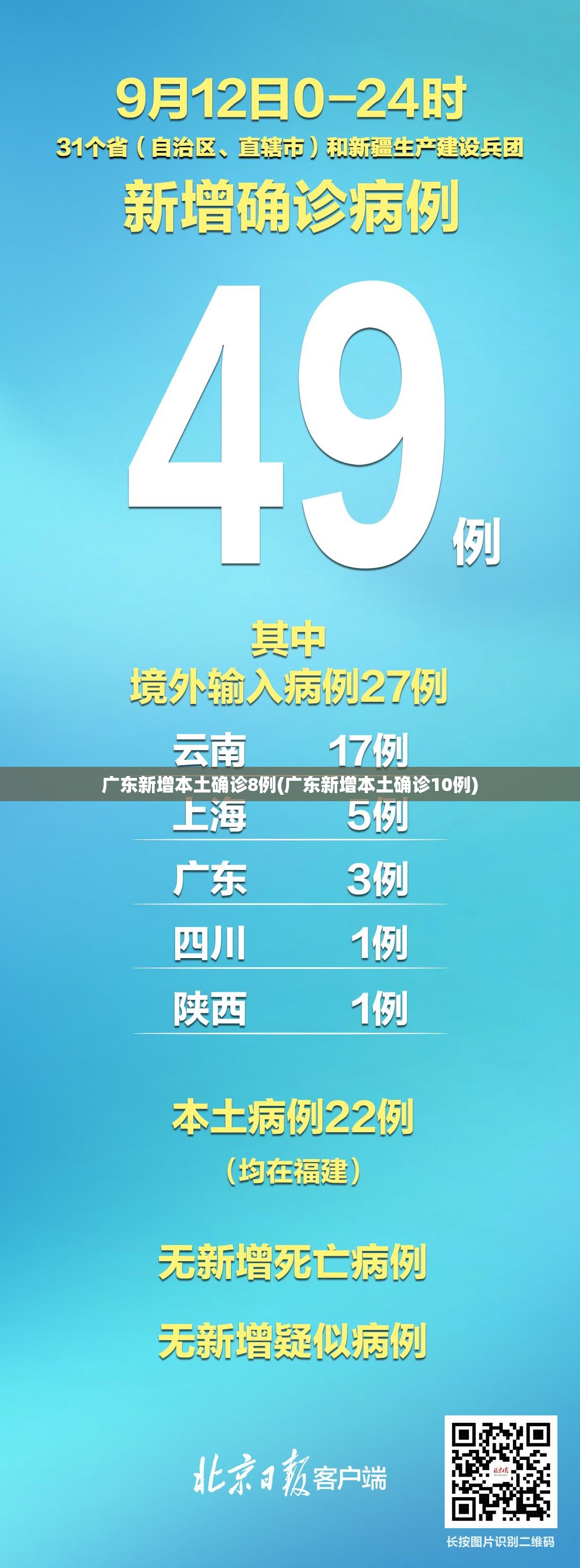 广东新增本土确诊8例(广东新增本土确诊10例) 广东新增本土确诊8例(广东新增本土确诊10例)