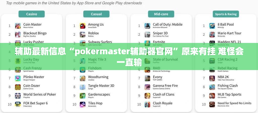 辅助最新信息“pokermaster辅助器官网”原来有挂 难怪会一直输