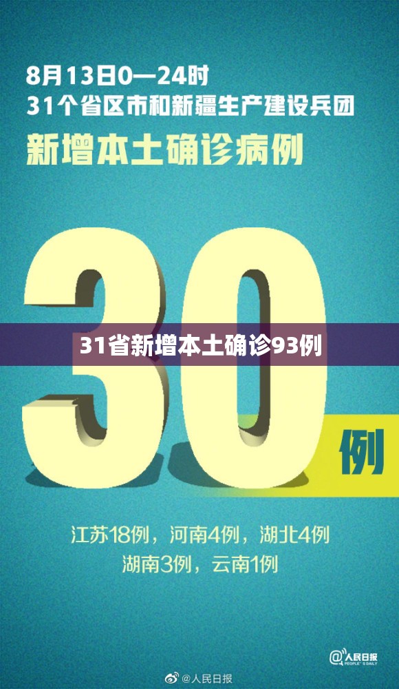 31省新增本土确诊93例/31省区市新增本土确诊108例 31省新增本土确诊93例/31省区市新增本土确诊108例