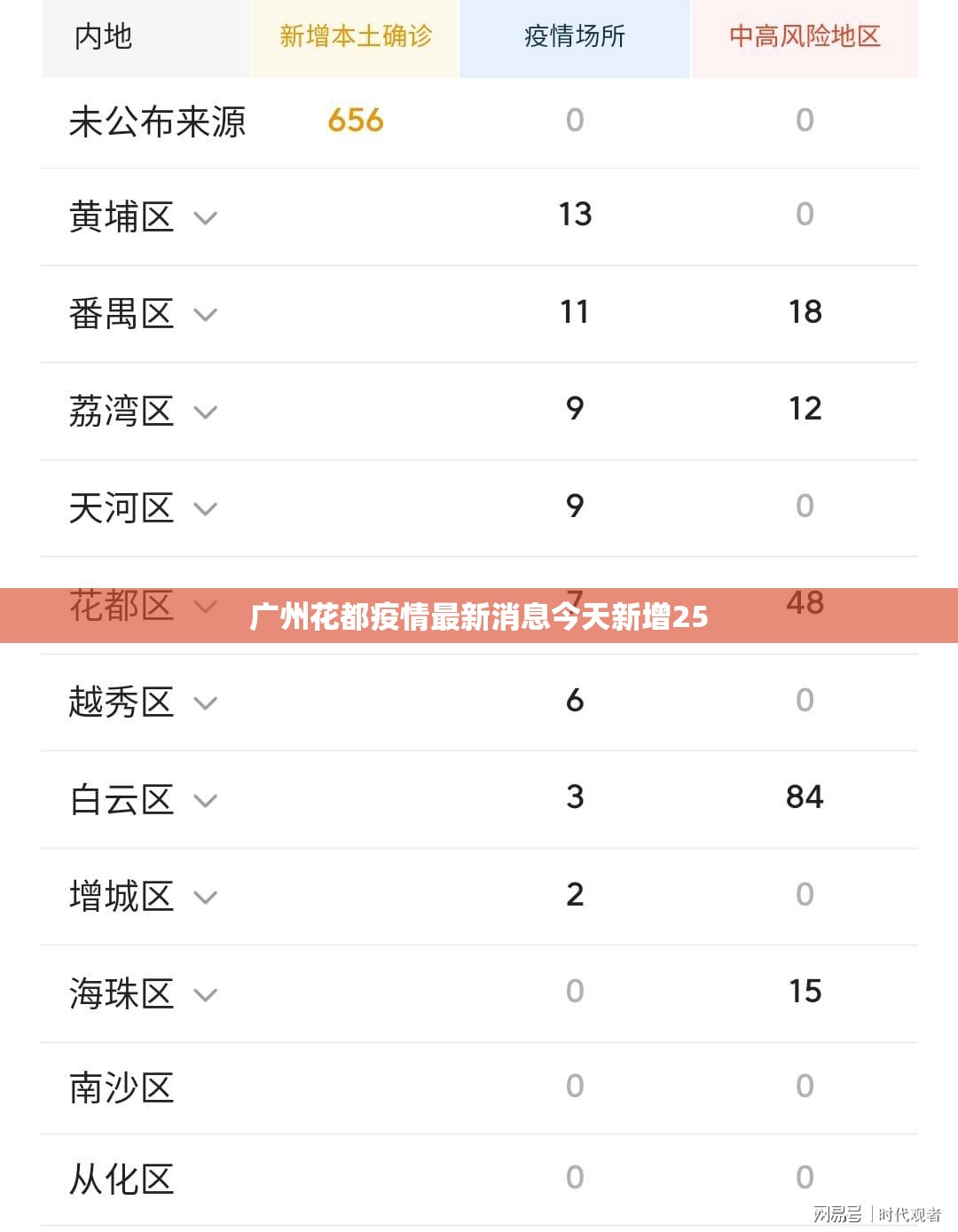 广州花都疫情最新消息今天新增25/2026广州疫情最新消息今天