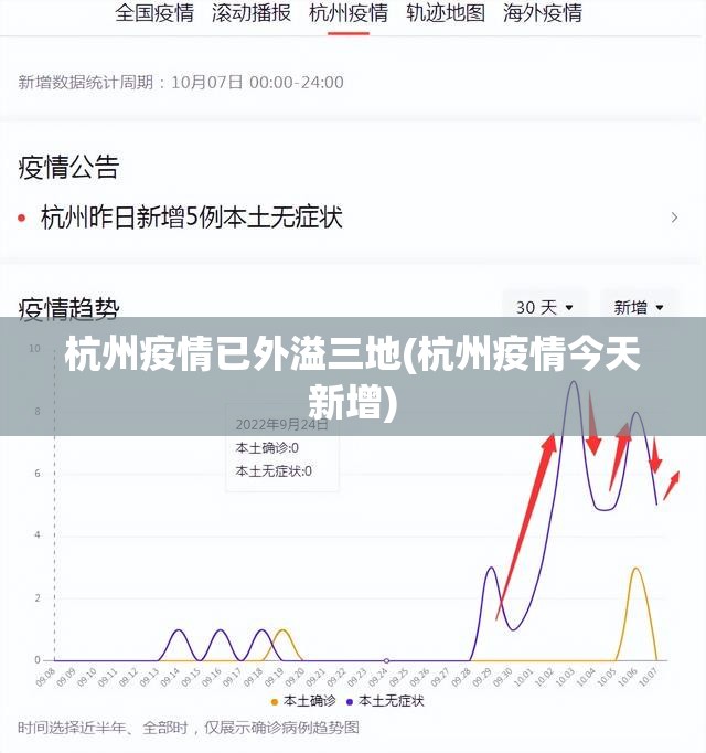 杭州疫情已外溢三地(杭州疫情今天新增) 杭州疫情已外溢三地(杭州疫情今天新增)
