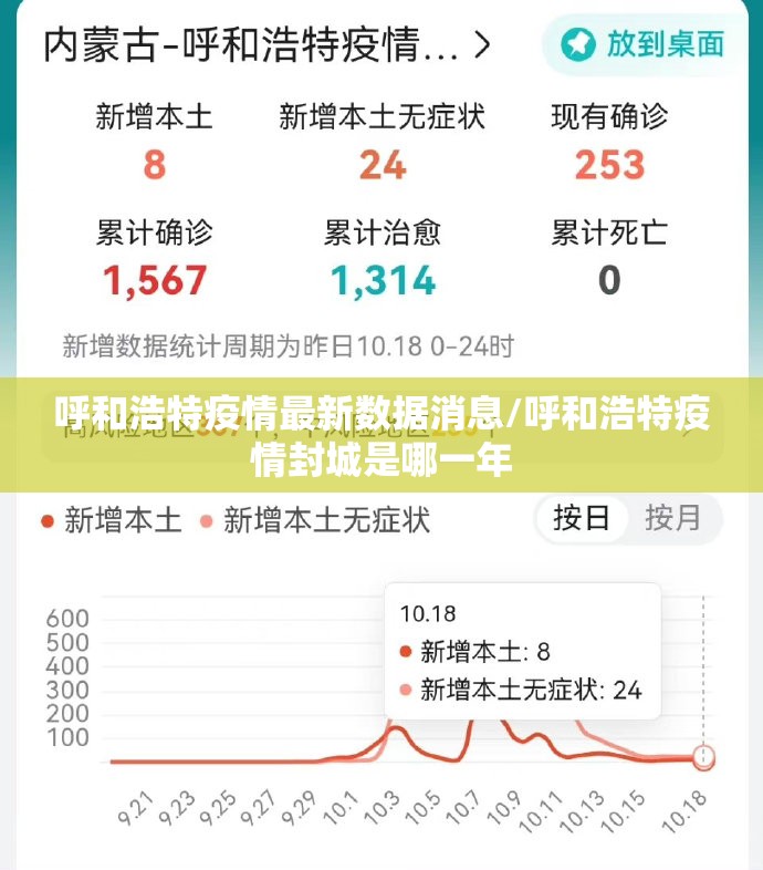 呼和浩特疫情最新数据消息/呼和浩特疫情封城是哪一年