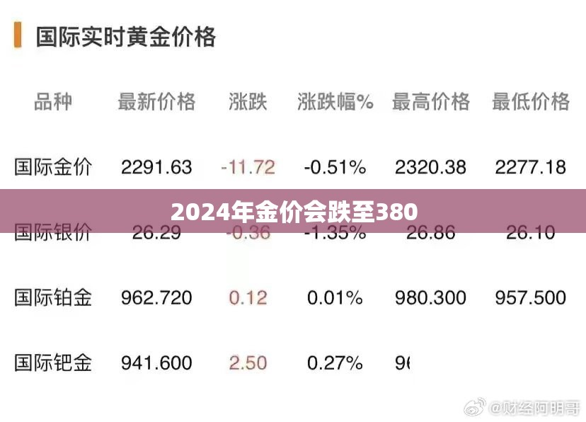 2024年金价会跌至380(2025年6月金价) 2024年金价会跌至380(2025年6月金价)
