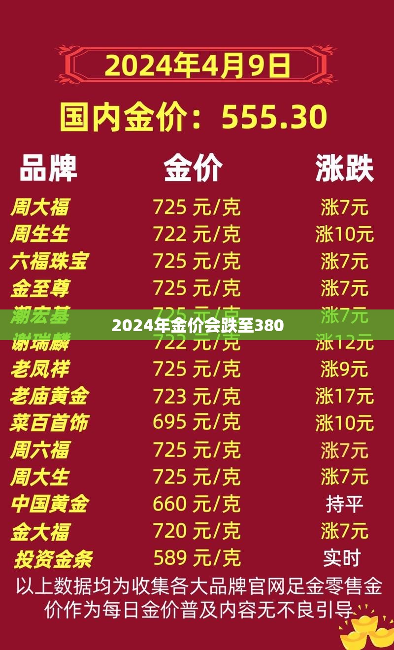 2024年金价会跌至380(2025年6月金价) 2024年金价会跌至380(2025年6月金价)