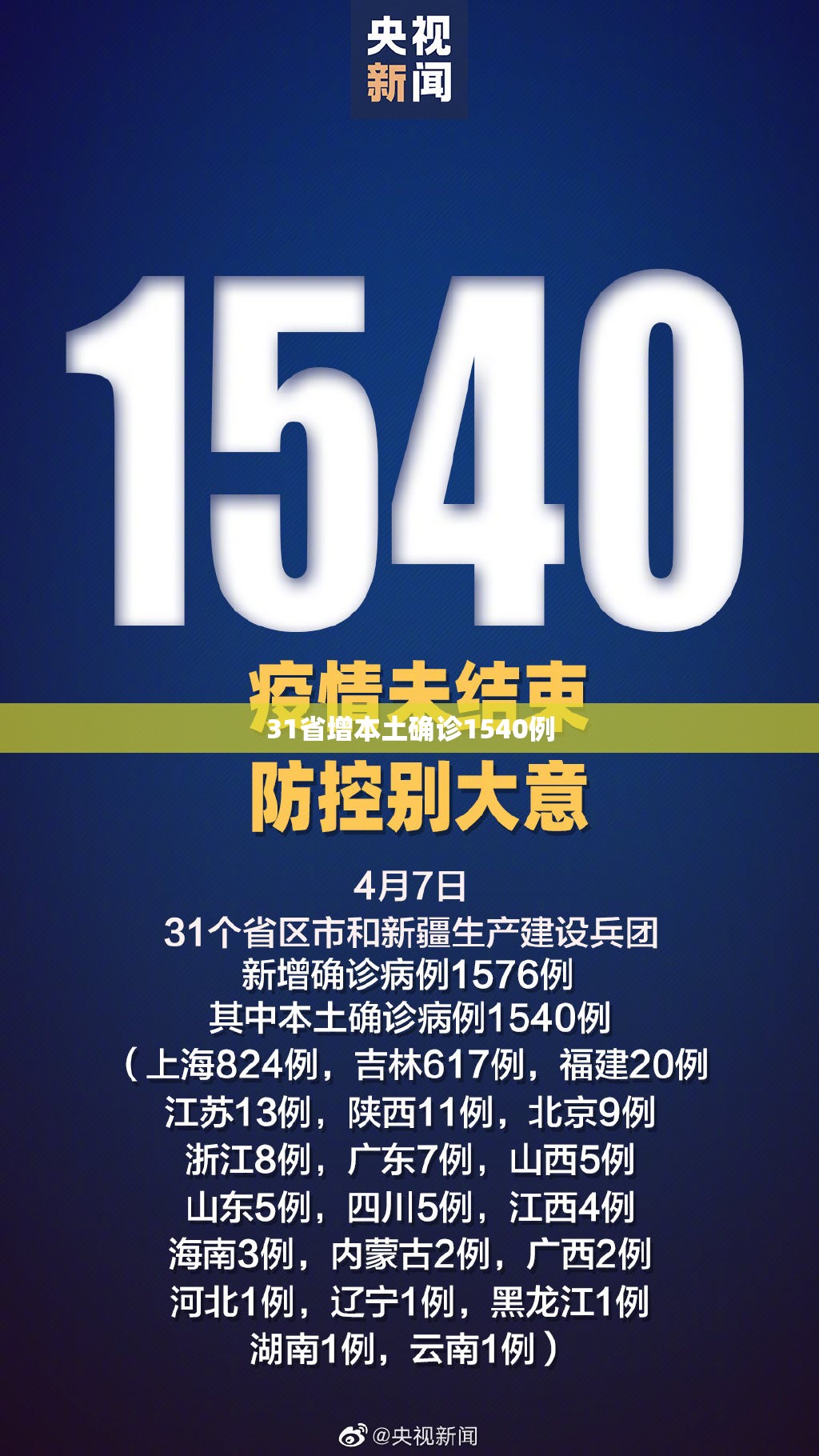 【31省增本土确诊1540例,31省区市新增9例本土确诊】 【31省增本土确诊1540例,31省区市新增9例本土确诊】