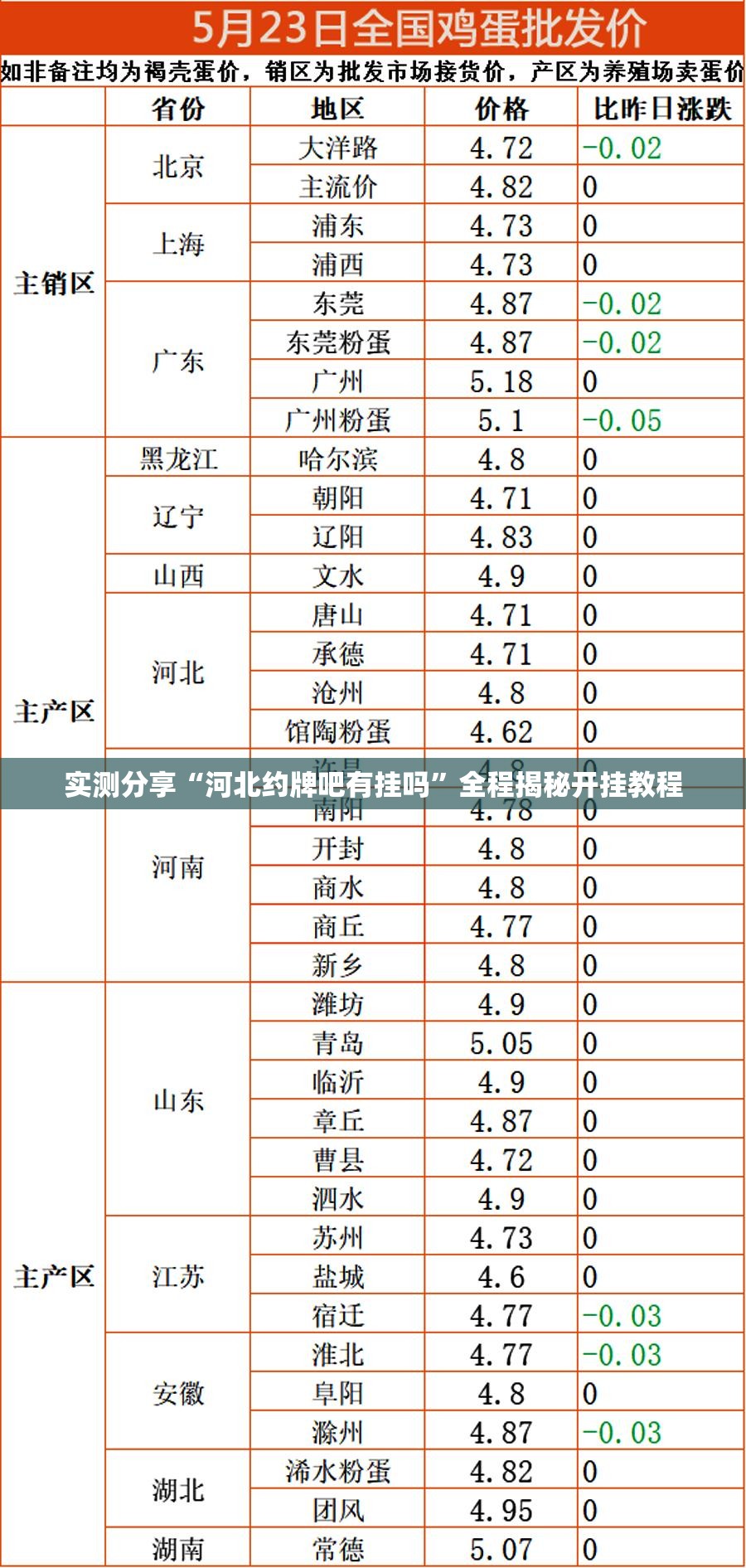实测分享“河北约牌吧有挂吗”全程揭秘开挂教程