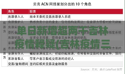 单日新增超两千吉林疫情释疑(吉林疫情三年房租减免政策文件) 单日新增超两千吉林疫情释疑(吉林疫情三年房租减免政策文件)