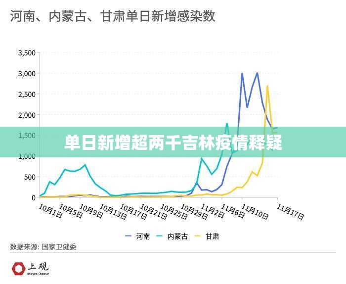 单日新增超两千吉林疫情释疑(吉林疫情三年房租减免政策文件) 单日新增超两千吉林疫情释疑(吉林疫情三年房租减免政策文件)