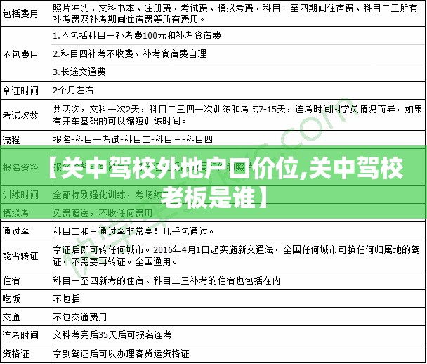【关中驾校外地户口价位,关中驾校老板是谁】 【关中驾校外地户口价位,关中驾校老板是谁】