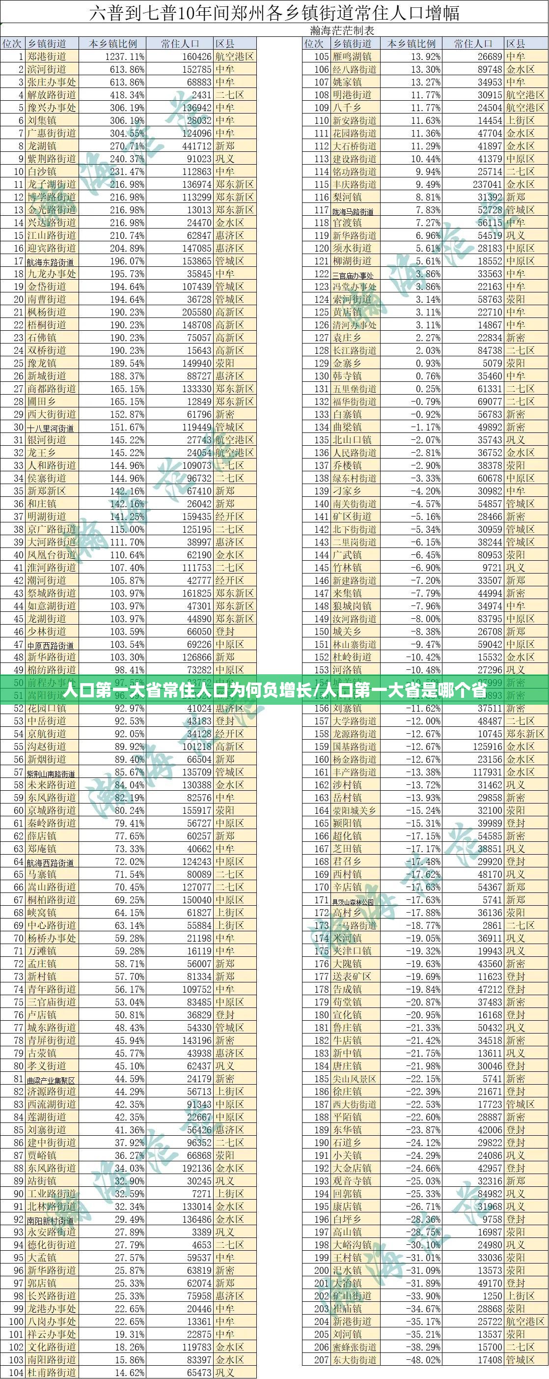 人口第一大省常住人口为何负增长/人口第一大省是哪个省