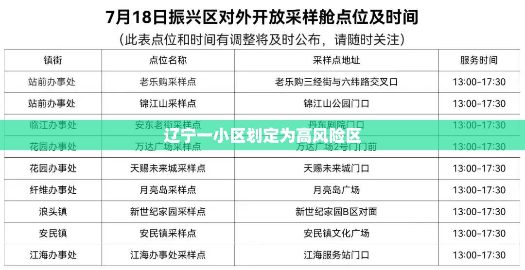 辽宁一小区划定为高风险区/辽宁继续发布高温及强对流预警 辽宁一小区划定为高风险区/辽宁继续发布高温及强对流预警