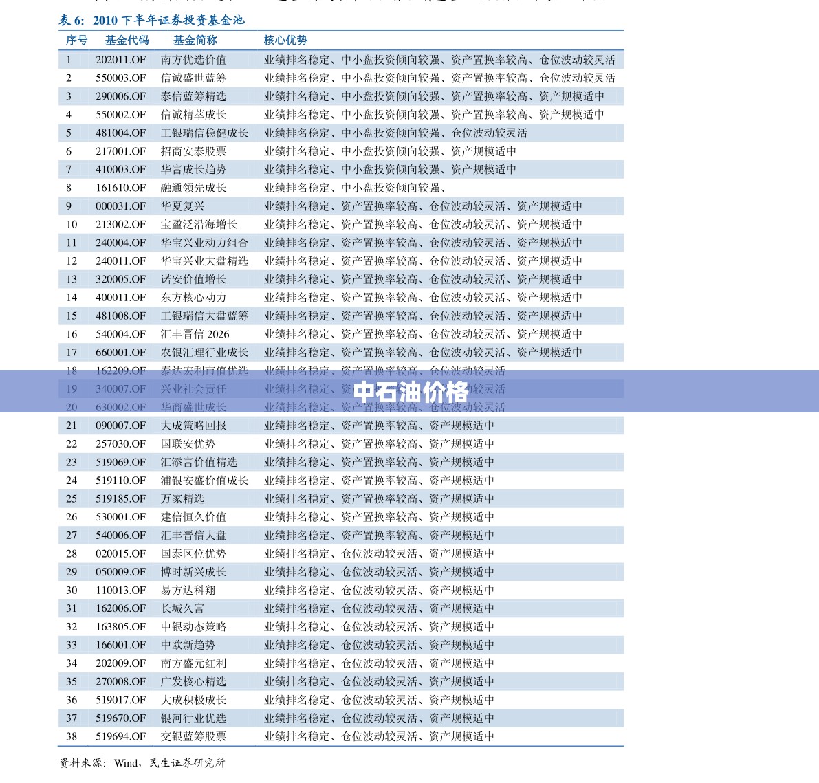 中石油费用(中石油费用今日查询) 中石油费用(中石油费用今日查询)