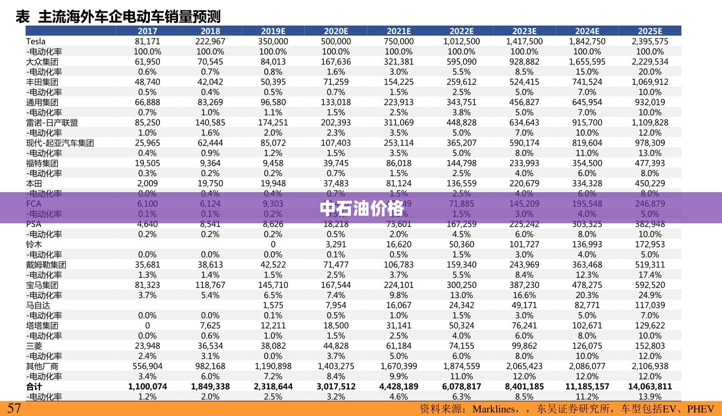 中石油费用(中石油费用今日查询) 中石油费用(中石油费用今日查询)