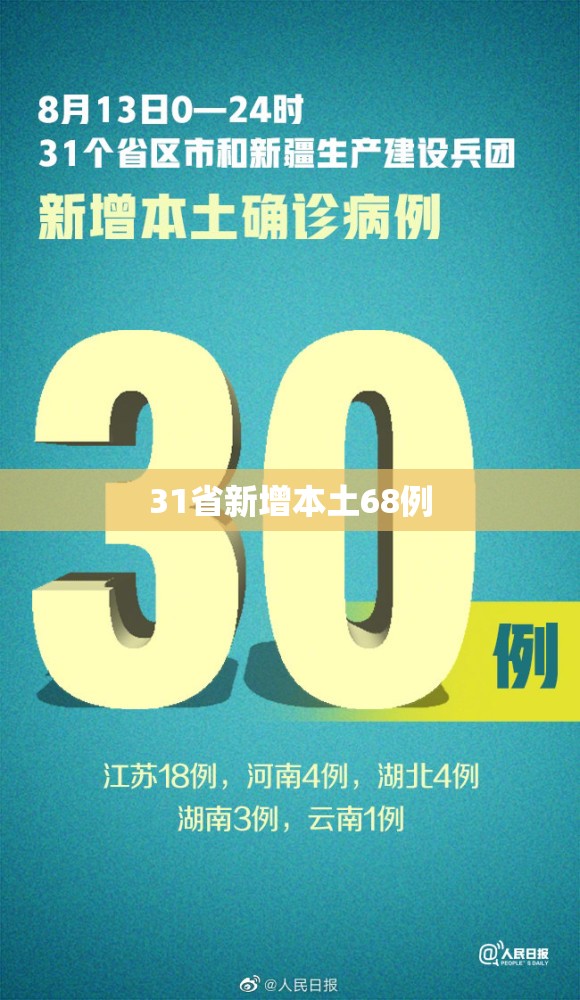 31省新增本土68例(31省区市新增9例本土确诊) 31省新增本土68例(31省区市新增9例本土确诊)