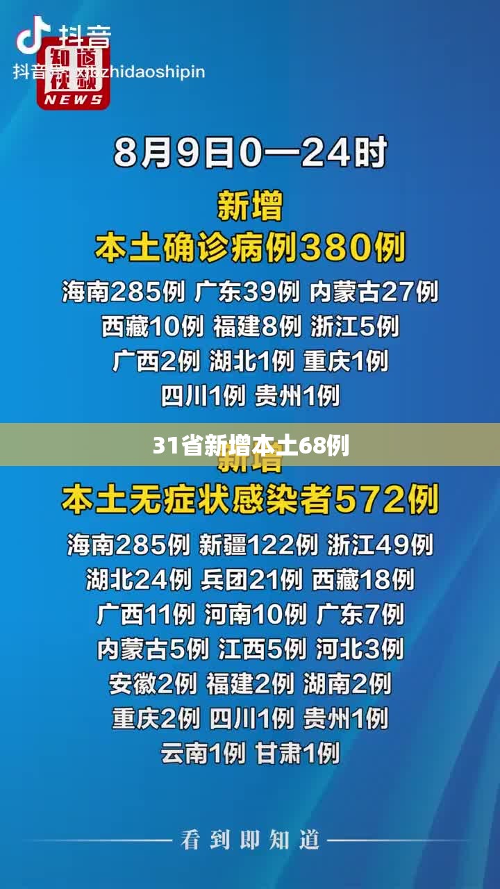31省新增本土68例(31省区市新增9例本土确诊) 31省新增本土68例(31省区市新增9例本土确诊)
