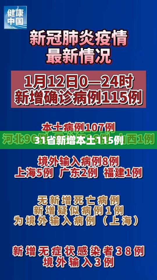 31省新增本土115例/31省区市新增9例本土确诊 31省新增本土115例/31省区市新增9例本土确诊