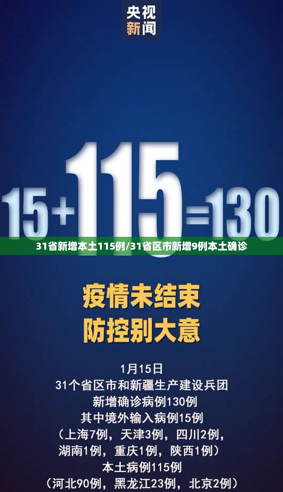 31省新增本土115例/31省区市新增9例本土确诊 31省新增本土115例/31省区市新增9例本土确诊