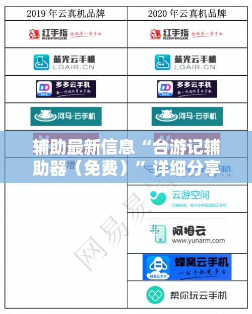 辅助最新信息“台游记辅助器（免费）	”详细分享装挂步骤