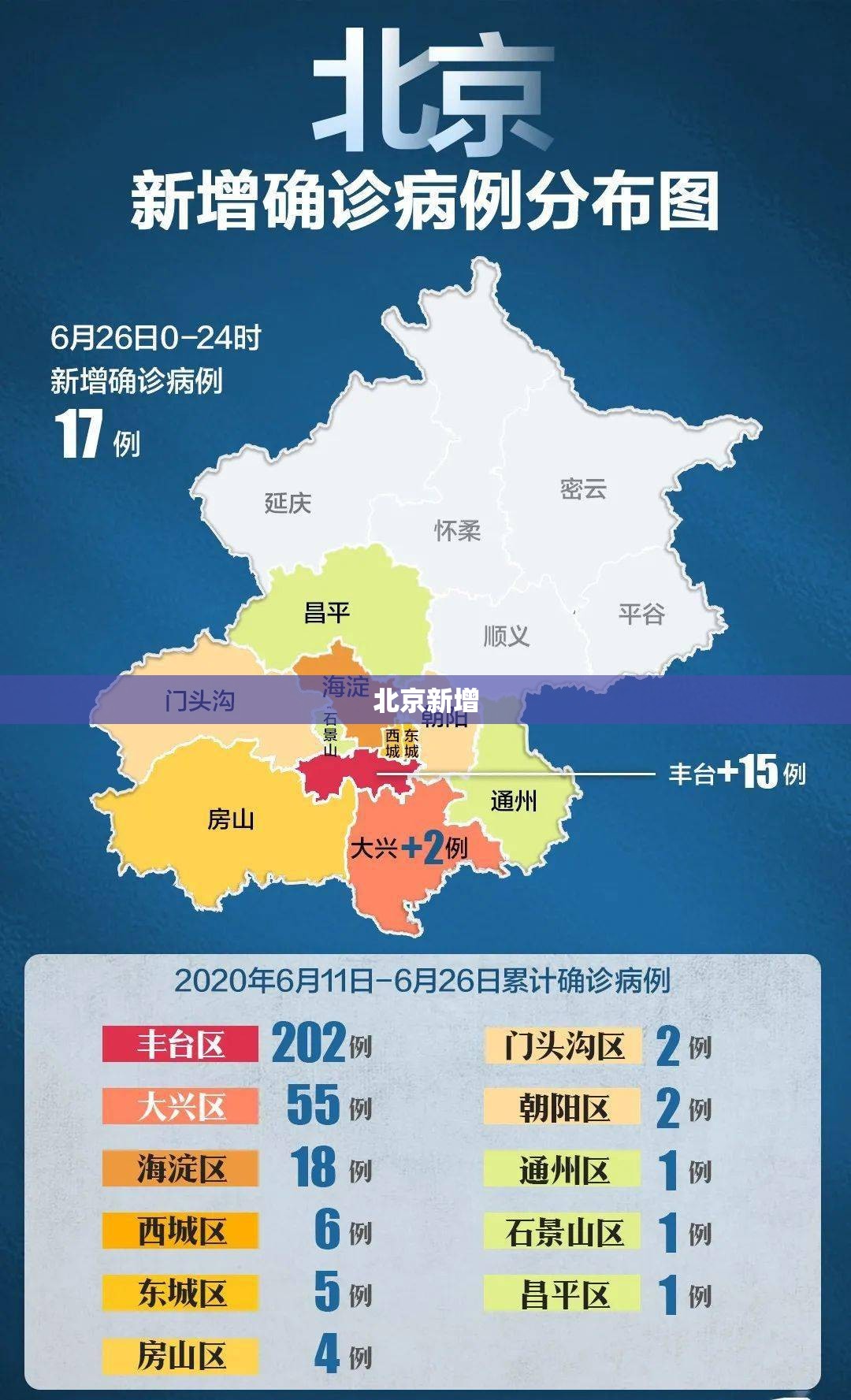 北京新增(北京新增地铁线路图) 北京新增(北京新增地铁线路图)