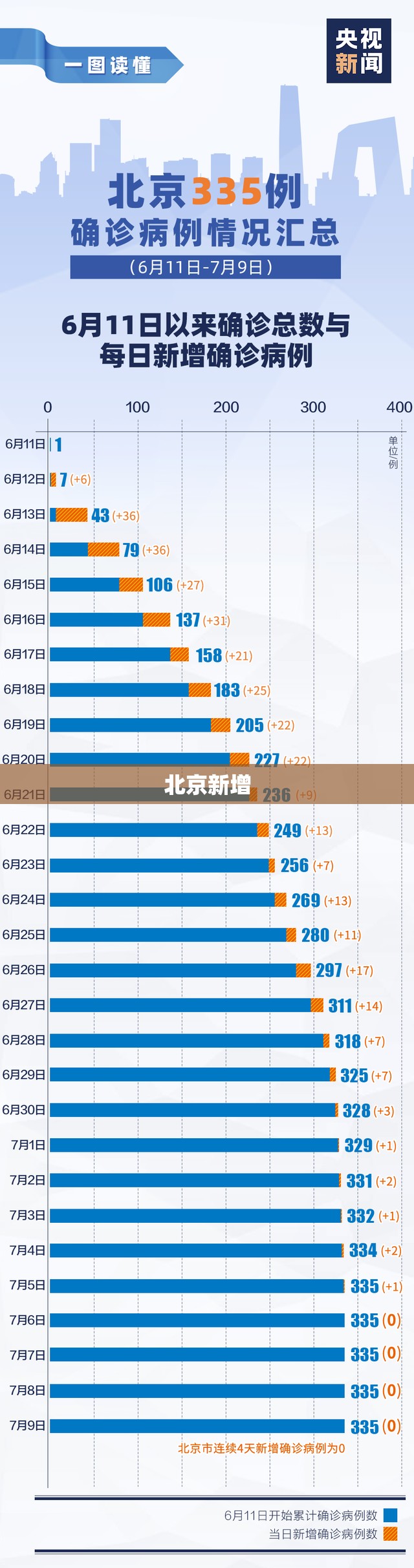 北京新增(北京新增地铁线路图) 北京新增(北京新增地铁线路图)