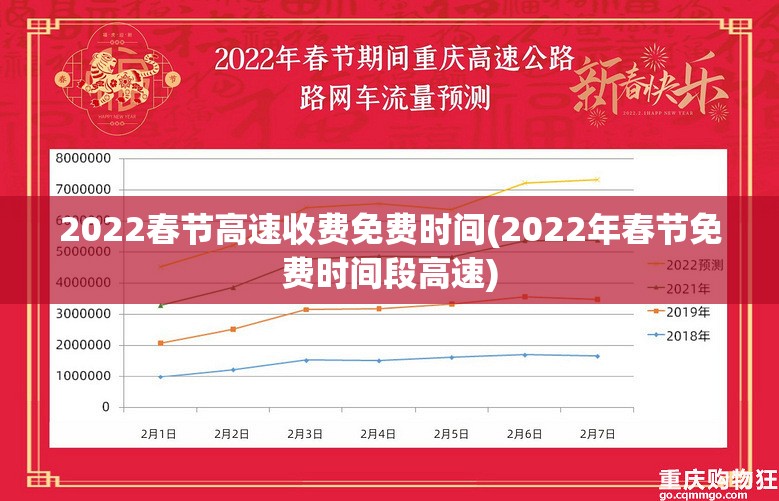 2022春节高速收费免费时间(2022年春节免费时间段高速) 2022春节高速收费免费时间(2022年春节免费时间段高速)