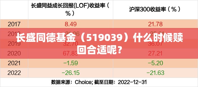 长盛同德基金（519039）什么时候赎回合适呢？