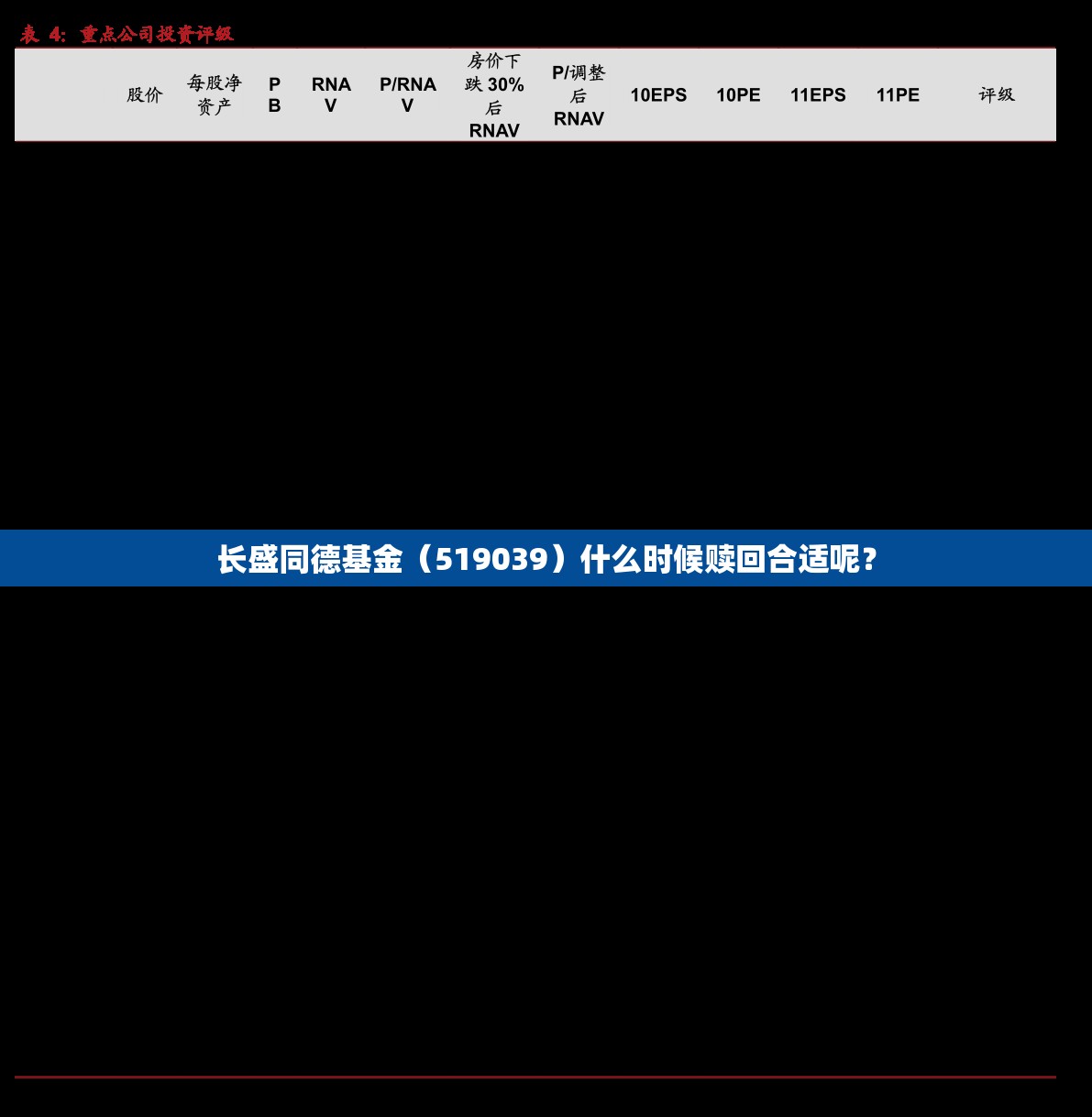 长盛同德基金（519039）什么时候赎回合适呢？