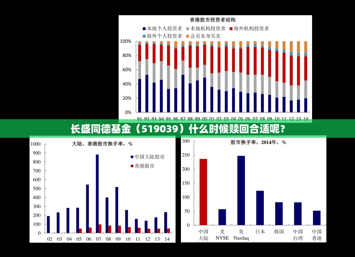 长盛同德基金（519039）什么时候赎回合适呢？