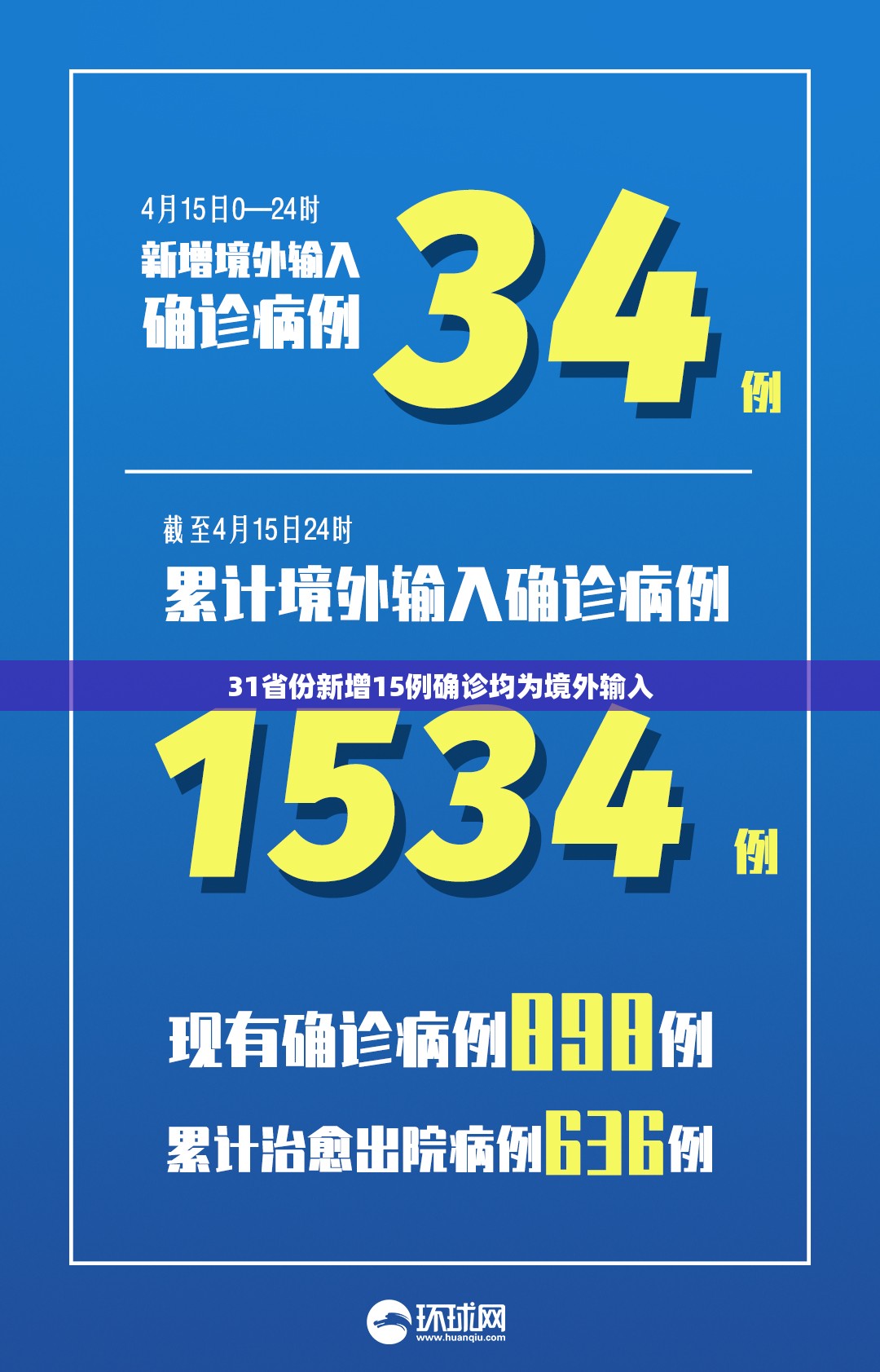 31省份新增15例确诊均为境外输入/31省区市新增71例本土确诊