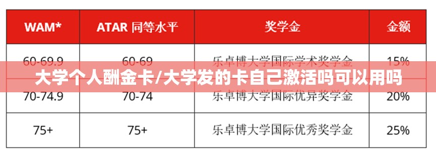 大学个人酬金卡/大学发的卡自己激活吗可以用吗 大学个人酬金卡/大学发的卡自己激活吗可以用吗