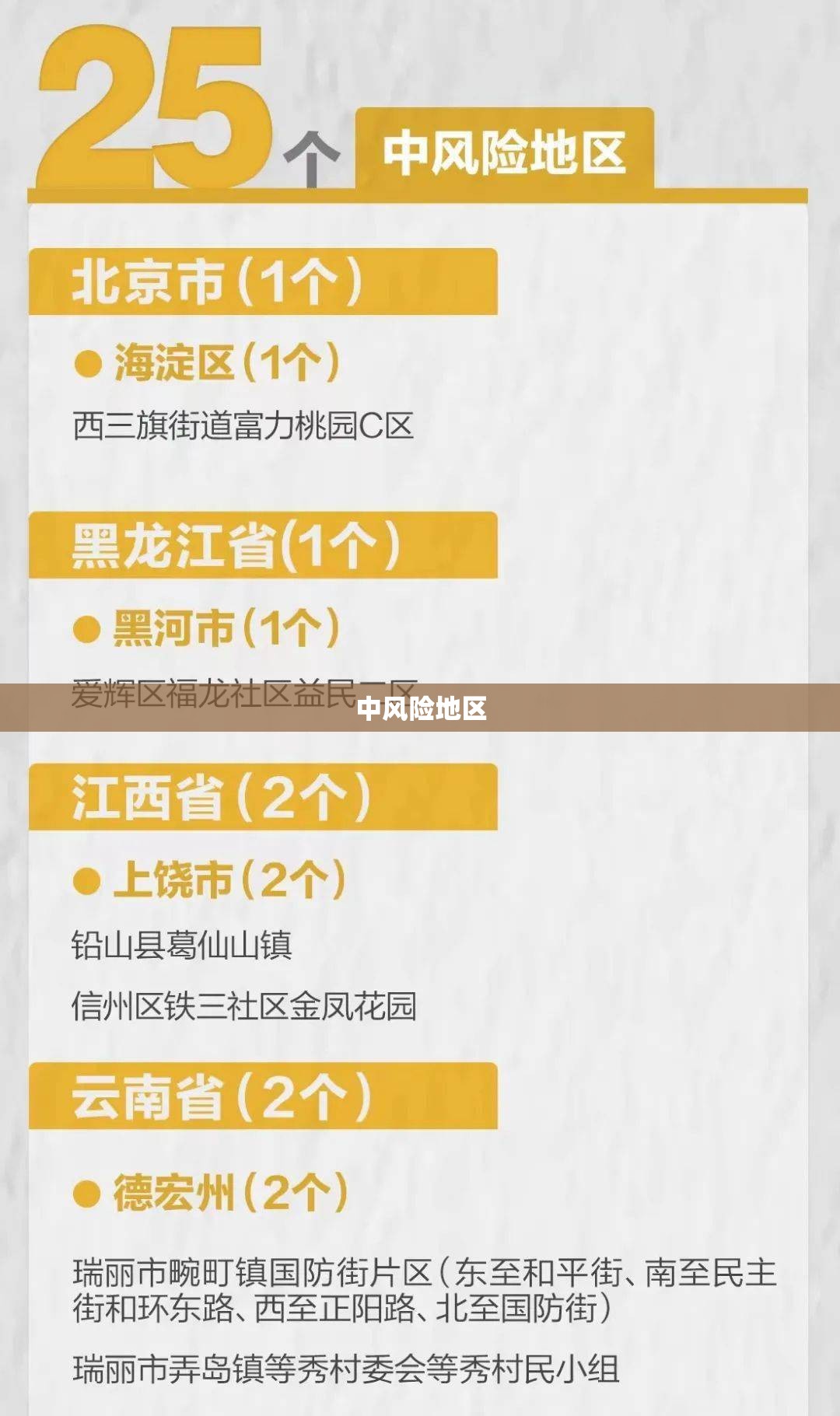 【中风险地区,中风险地区快递什么时候恢复】
